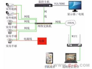 專業(yè)網(wǎng)絡(luò)弱電工程一體化解決方案，構(gòu)建高效智能的數(shù)字基礎(chǔ)設(shè)施